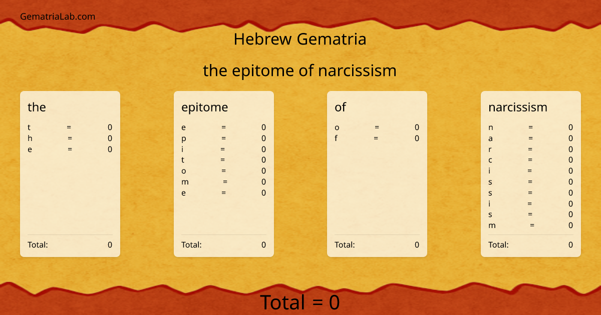 the epitome of narcissism in hebrew Gematria